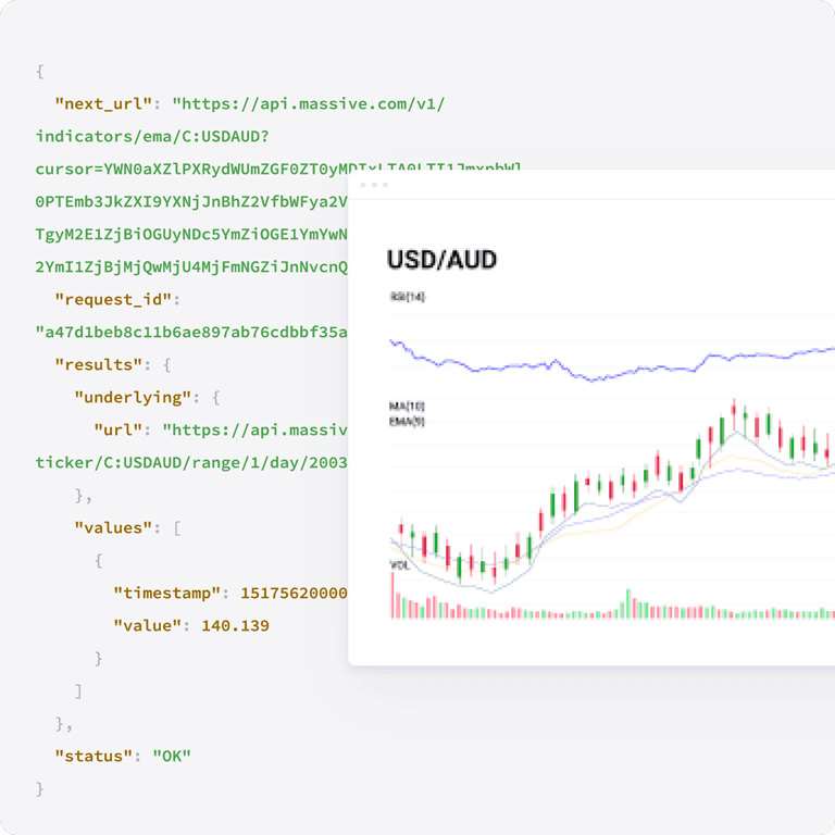 Forex API & Crypto API | Massive
