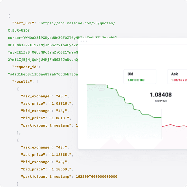Futures Data API | Massive