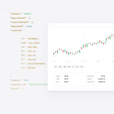 Options Candlesticks API