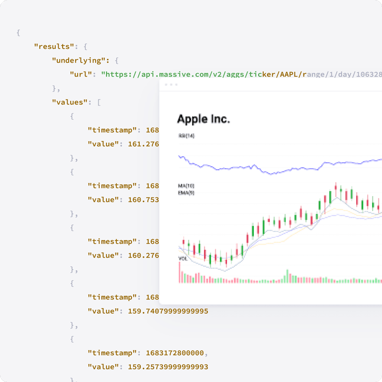 Options Technical Indicators API